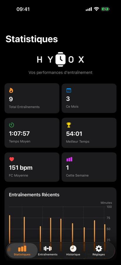 Écran statistiques de l'application HYROX : temps moyen, meilleur temps, fréquence cardiaque et entraînements récents