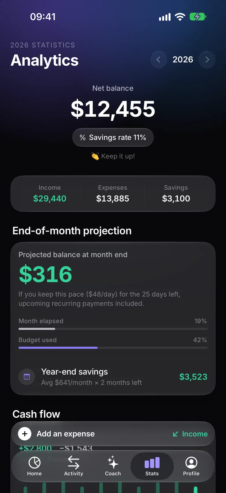 Stats screen with the end-of-month projection
