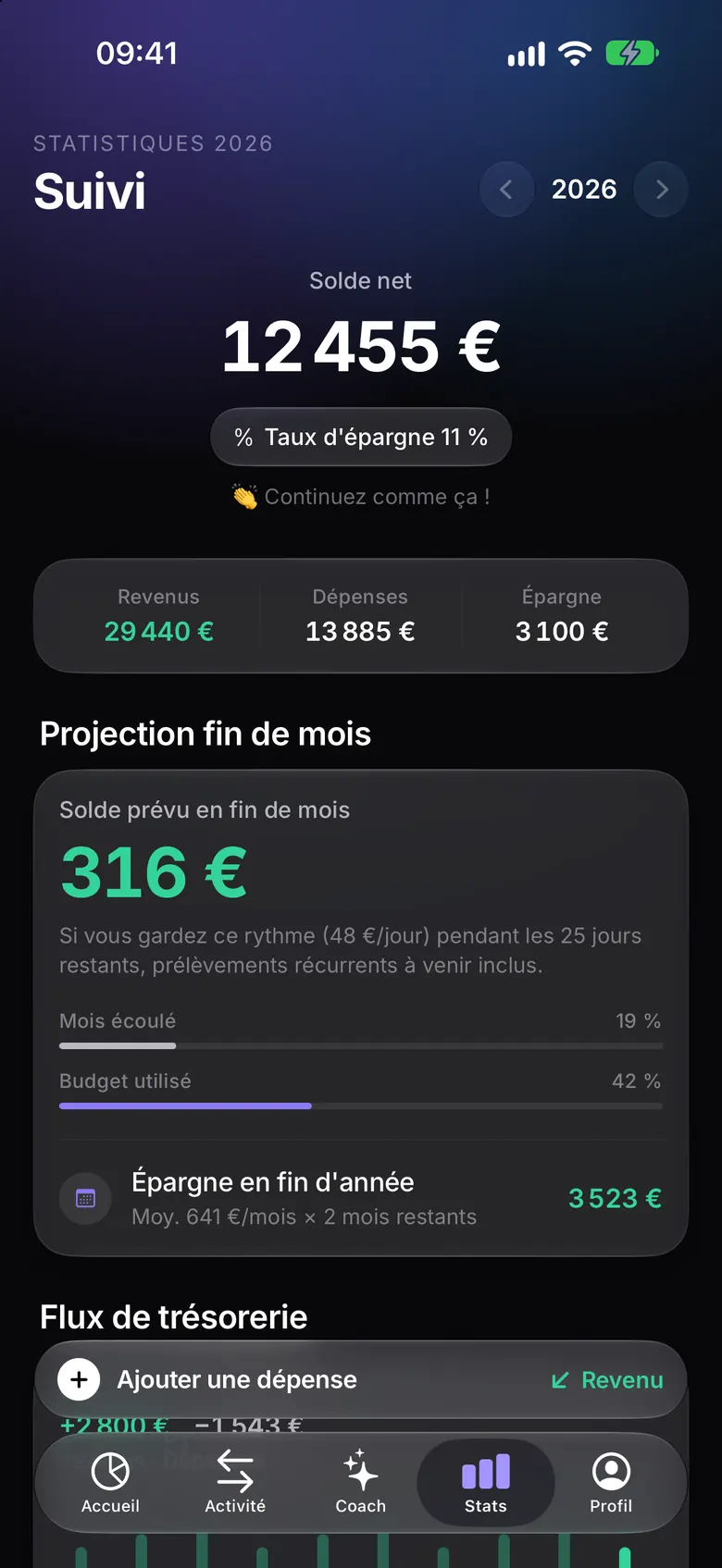 Écran Stats avec la projection de fin de mois