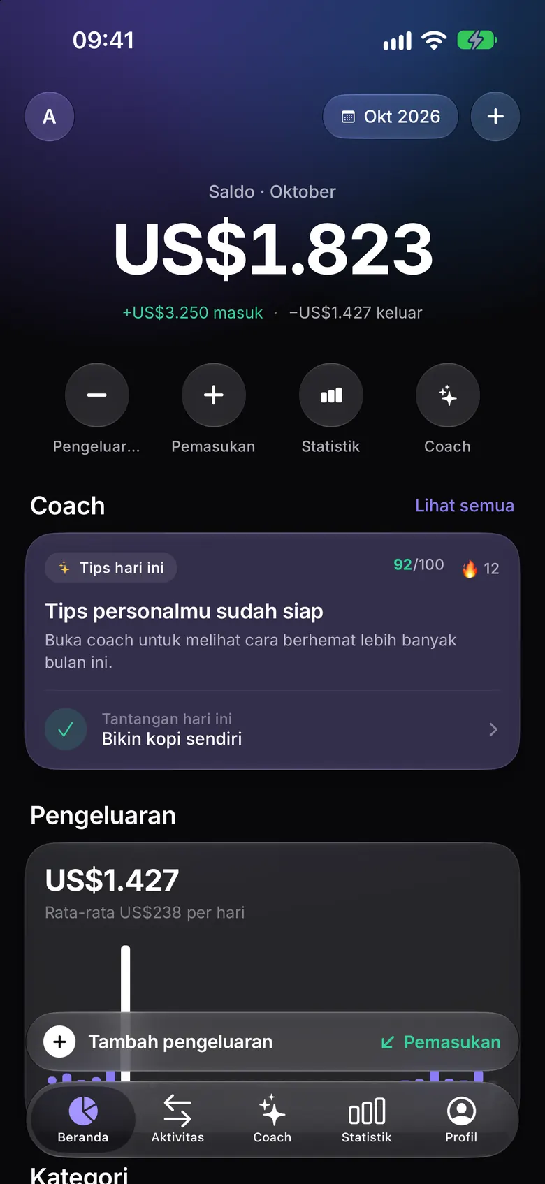 Layar beranda RevenuePilot: saldo bulanan, pemasukan dan pengeluaran, serta tips dari Coach AI