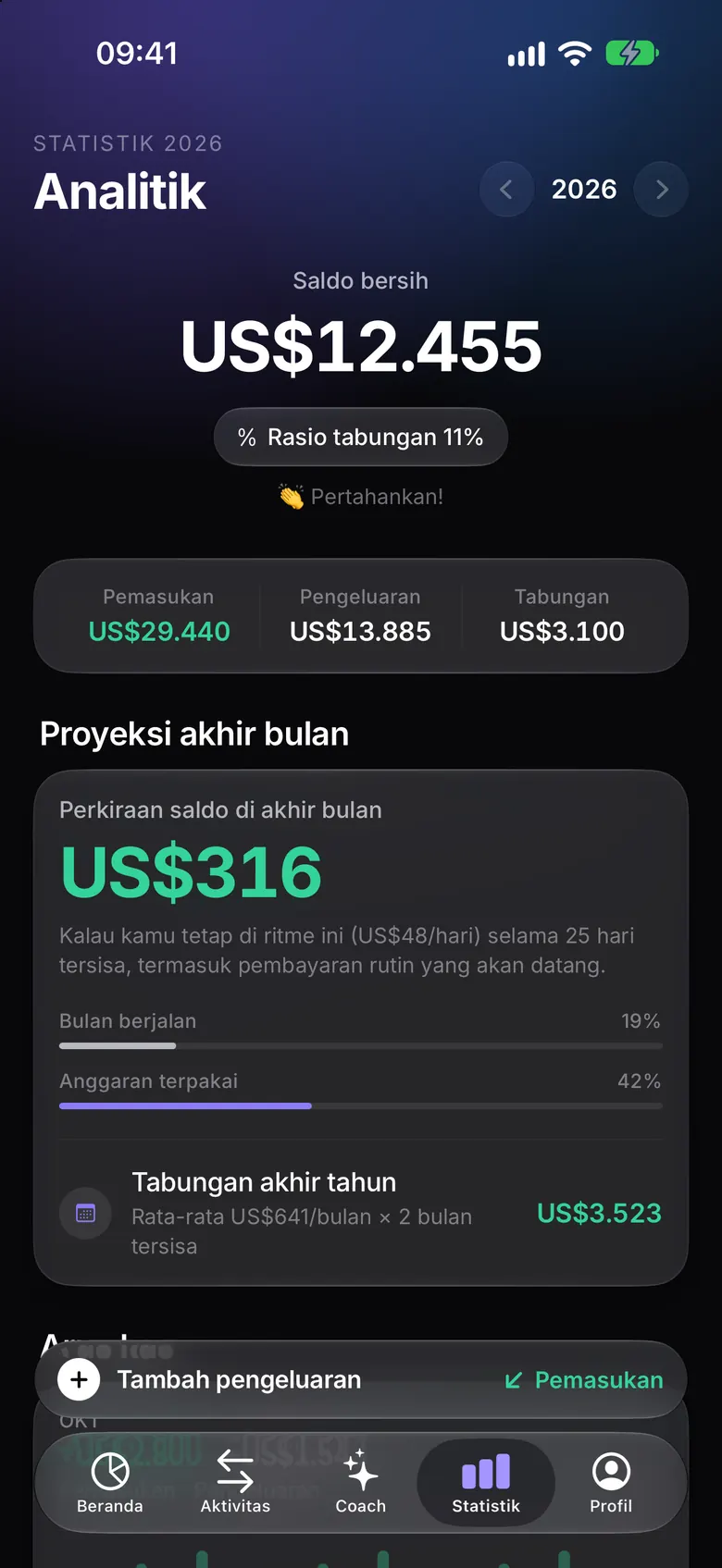 Layar Statistik dengan proyeksi akhir bulan