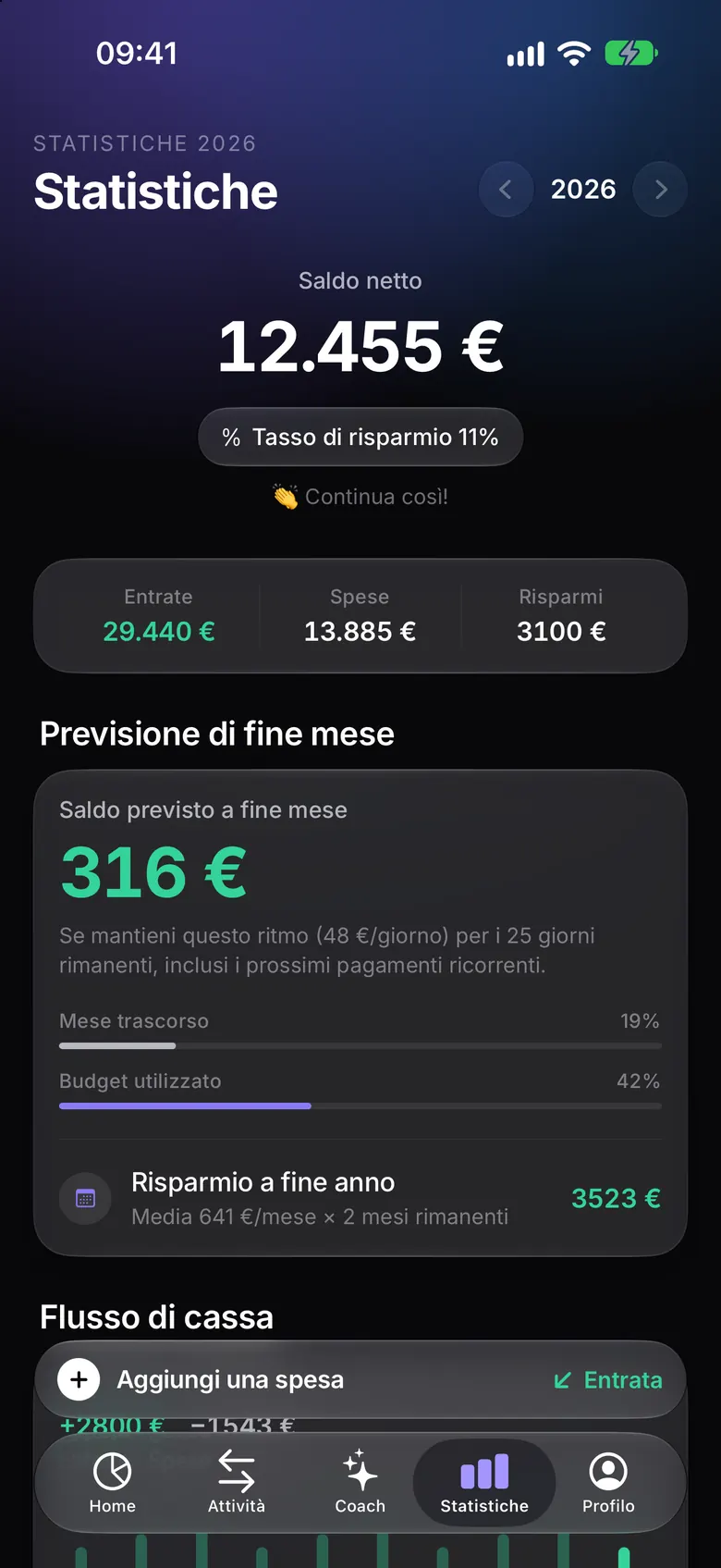 Schermata Statistiche con la previsione di fine mese
