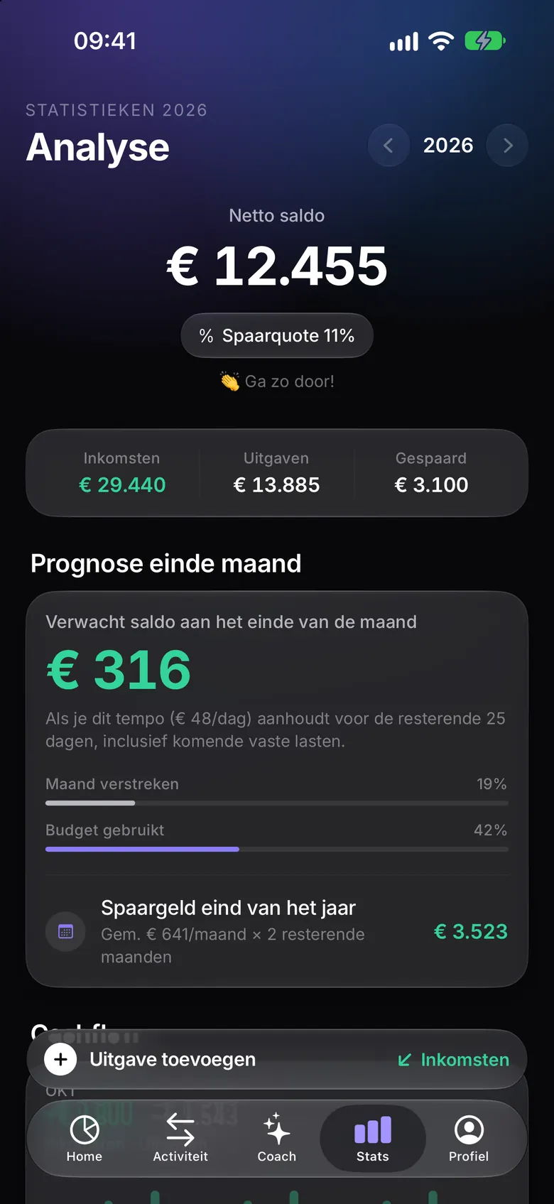 Statsscherm met de prognose voor het einde van de maand