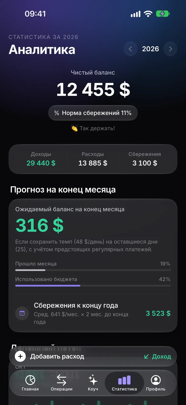 Экран статистики с прогнозом на конец месяца